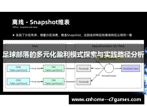 足球部落的多元化盈利模式探索与实践路径分析
