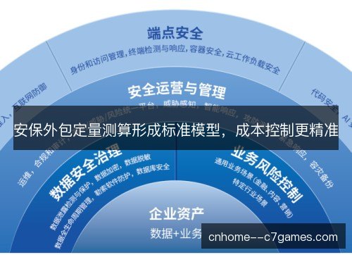 安保外包定量测算形成标准模型，成本控制更精准